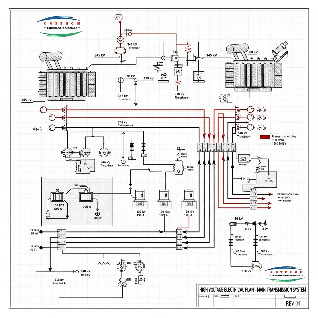 Infrastructure électrique supervisée par COTTECH